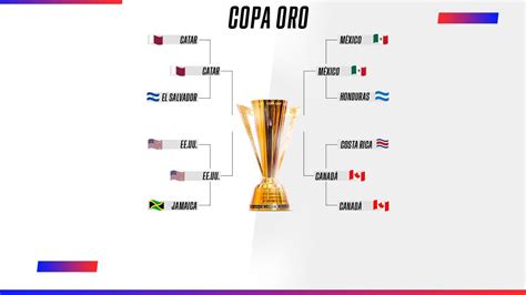 copa oro 2022 schedule